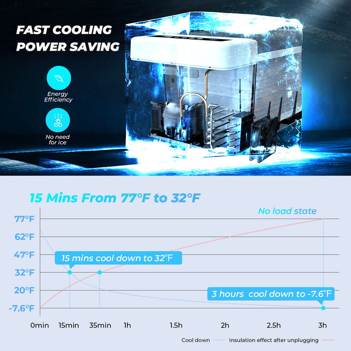 Double Leaves Portable Freezer Car Refrigerator 24 Quart 12V Car Freezer Travel Fridge 23L (-7.6℉~50℉) with 12/24V DC and 110-240 AC, Compressor Refrigerator for Truck, RV, Boat and Camping