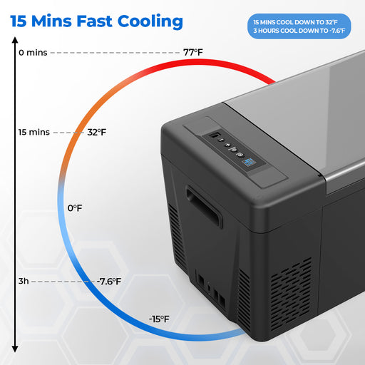 Double Leaves Portable Refrigerator Car Freezer 23 Quart 12V Car Refrigerator Fridge 22L (-7.6℉~50℉) with 12/24V DC and 110-240 AC Compressor Freezer for Home, Truck, RV, Boat, Camping, Travel